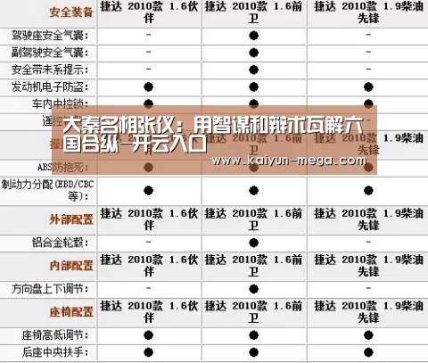 大秦名相张仪:用智谋和辩术瓦解六国合纵-开云入口(图3) 开云推荐